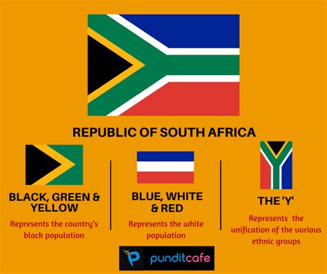 south africa flagge bedeutung